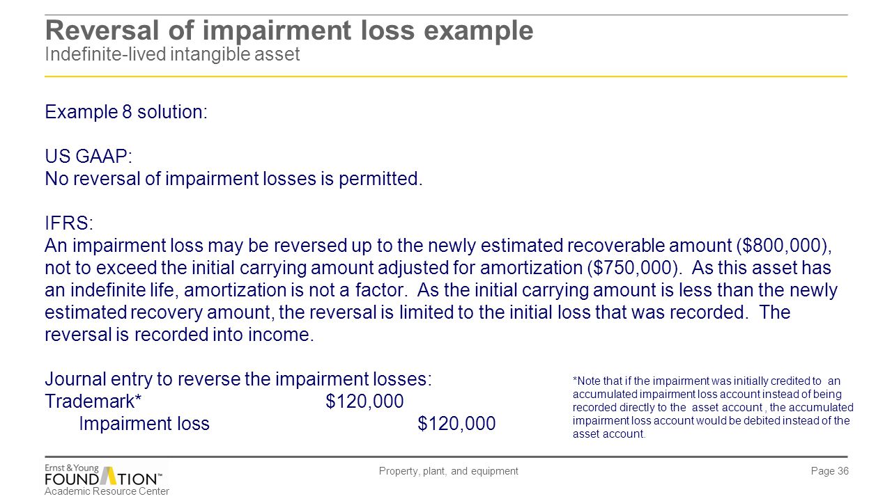 ias 36 impairments ppt video online download 1120s balance sheet
