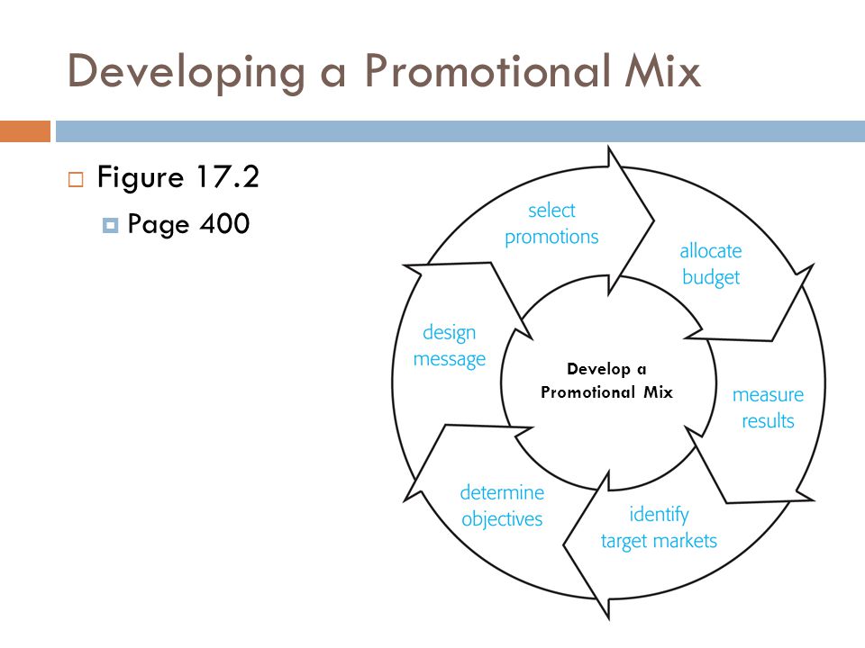 Developing a Promotional Mix