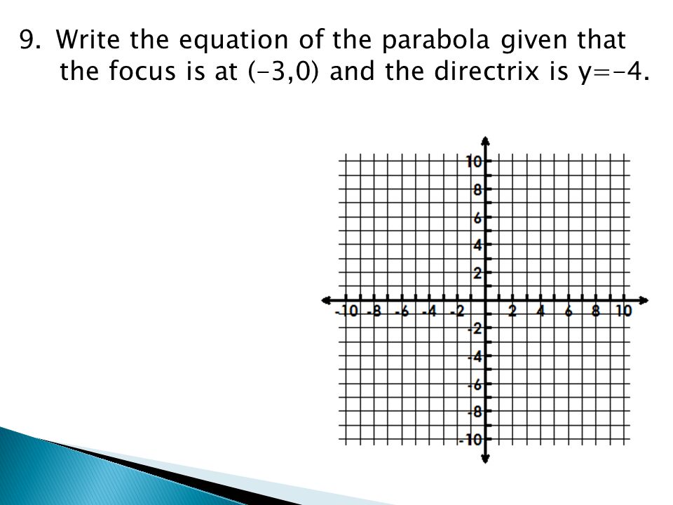 Write the equation of the parabola given that
