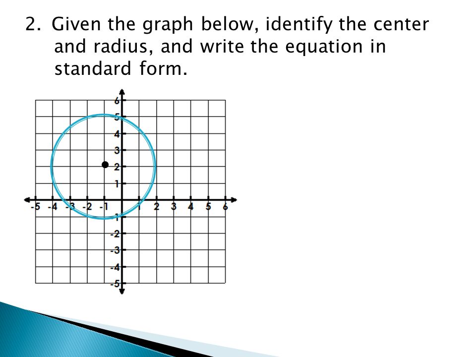 Given the graph below, identify the center