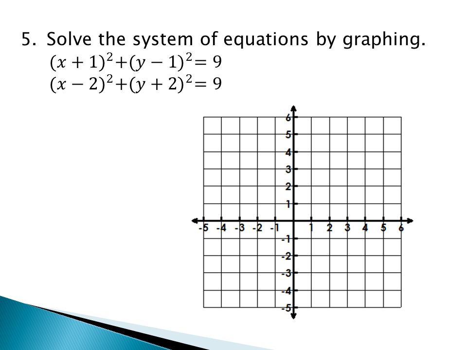 Solve the system of equations by graphing.