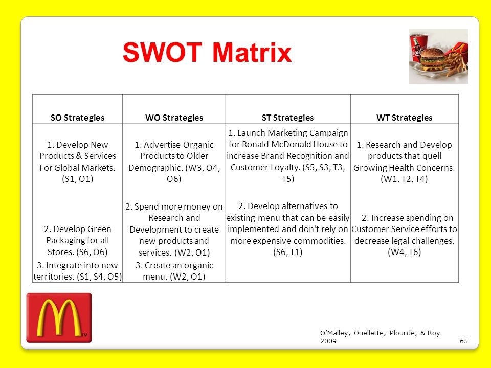 Mcdonalds Demographics Chart