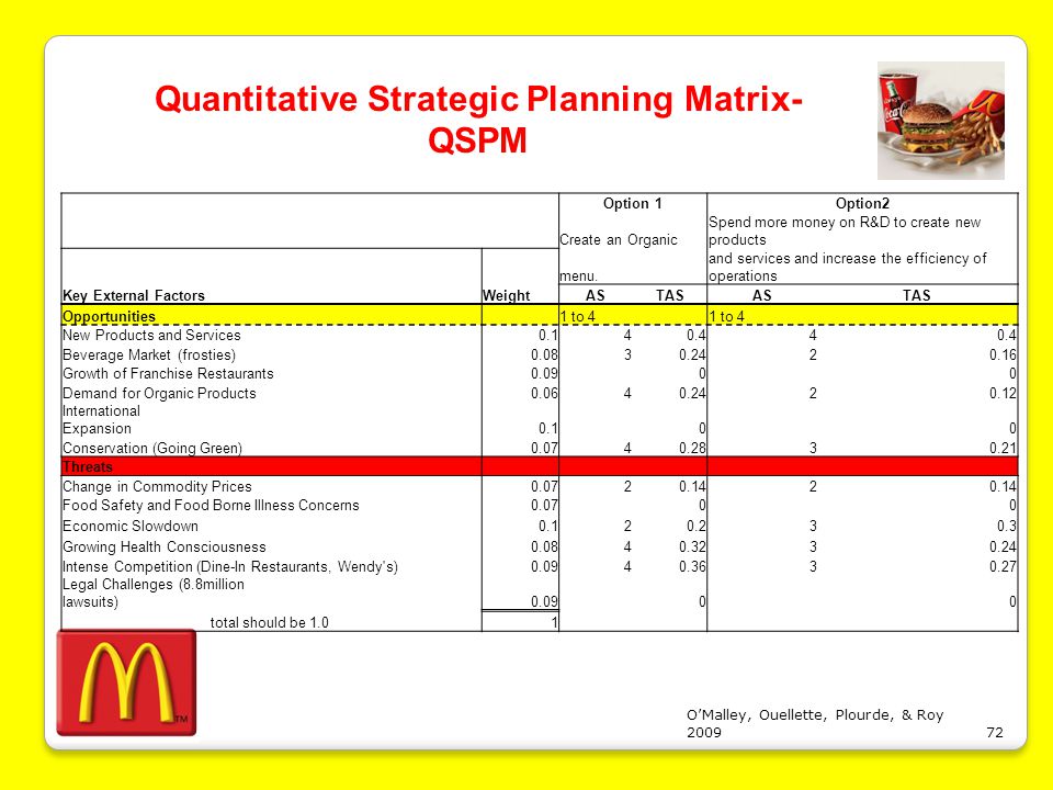 mcdonalds strategic plan