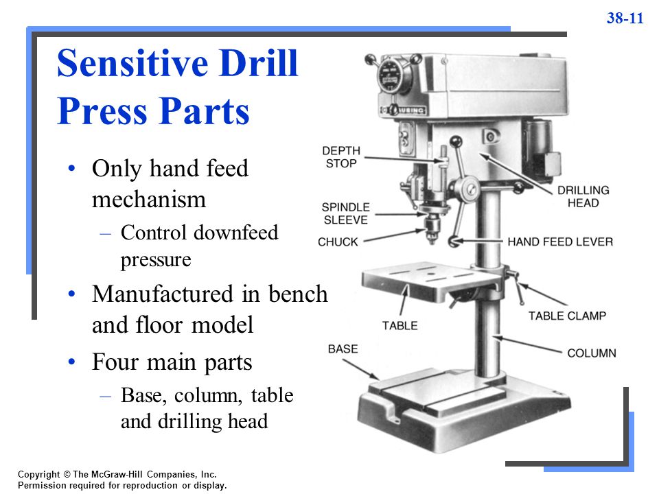 What are the types of drilling machines? - Quora