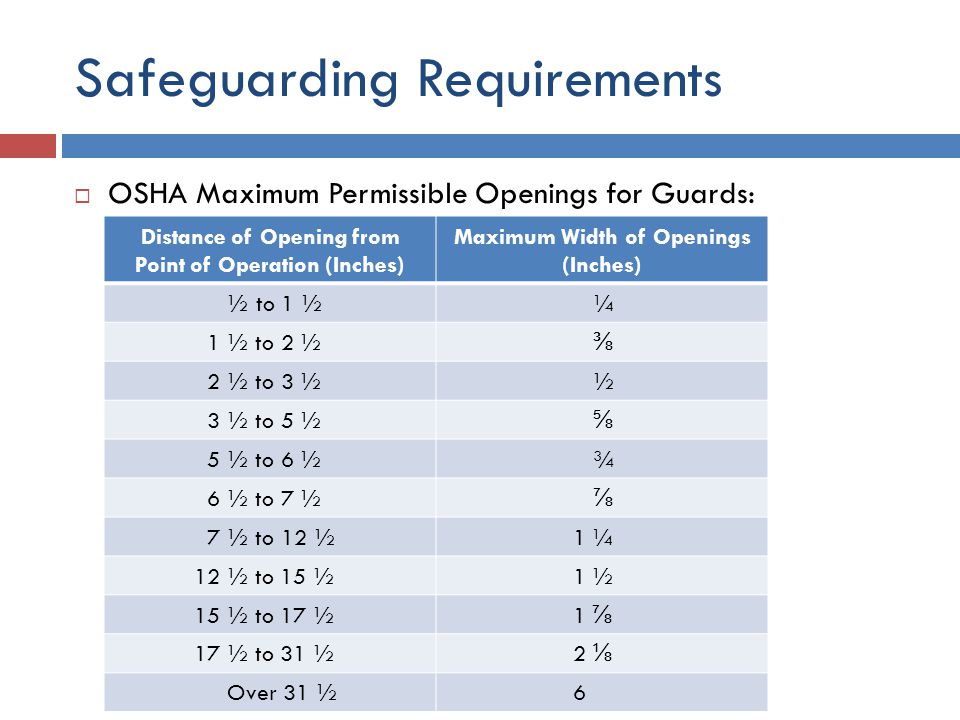 Osha Machine Guarding Distance Chart