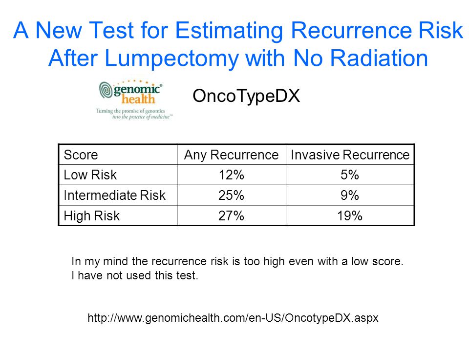 A New Test for Estimating Recurrence Risk After Lumpectomy with No Radiation
