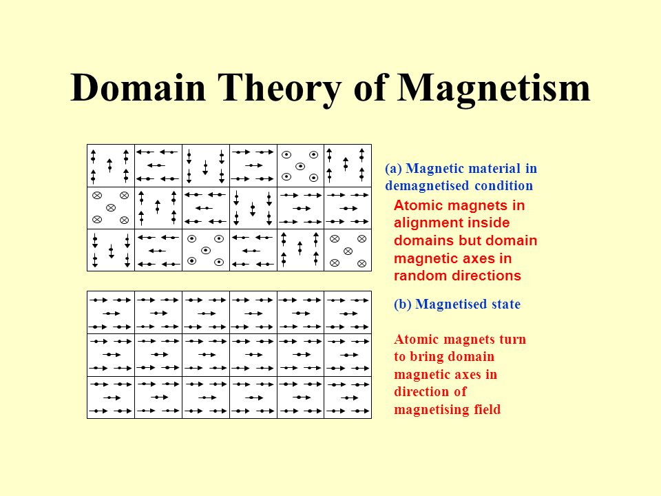 EEE107 Magnetism. - video online download