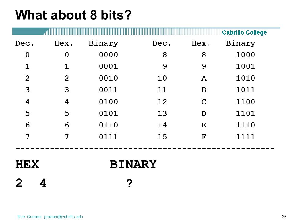 Hex to bit Hex to bit