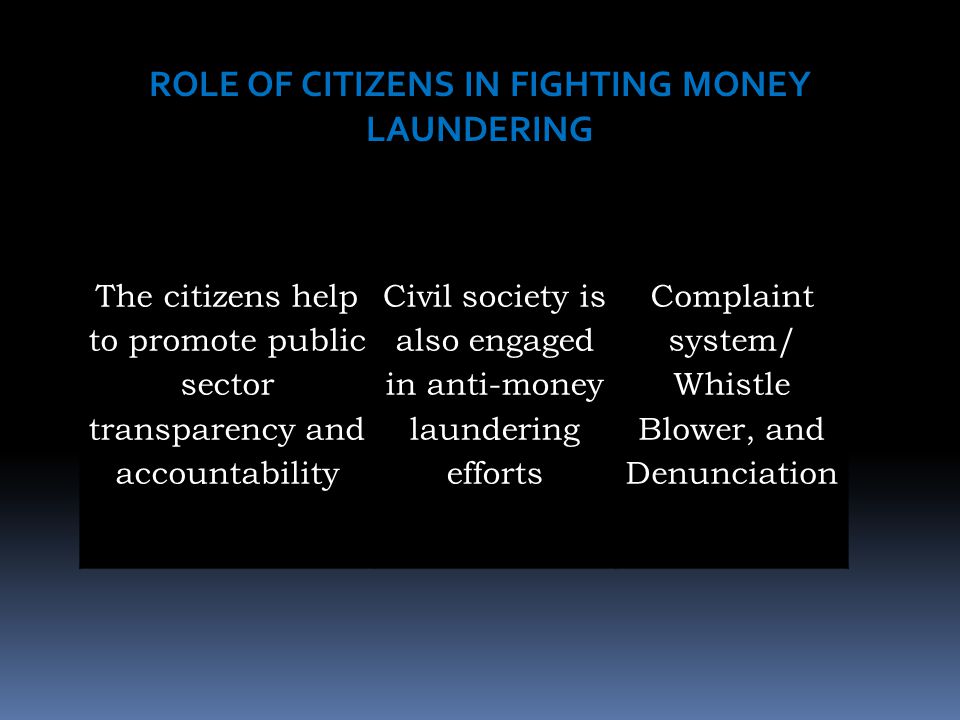 ROLE OF CITIZENS IN FIGHTING MONEY LAUNDERING