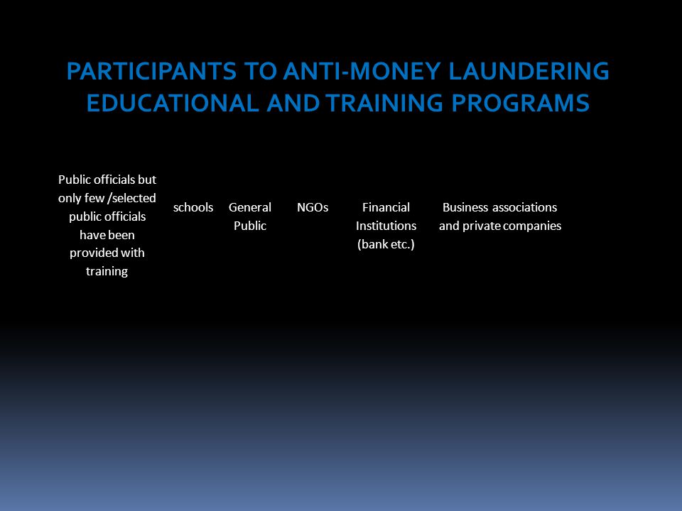 PARTICIPANTS TO ANTI-MONEY LAUNDERING EDUCATIONAL AND TRAINING PROGRAMS