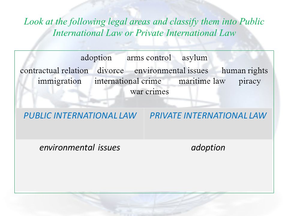 PUBLIC INTERNATIONAL LAW PRIVATE INTERNATIONAL LAW