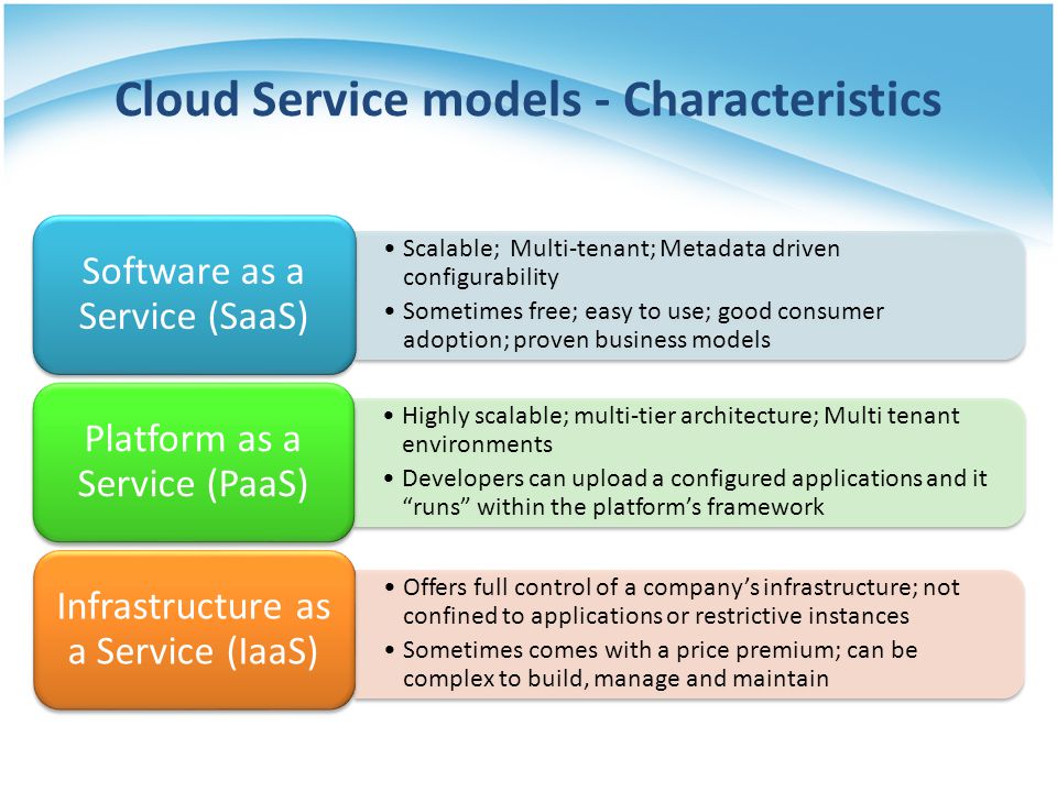 Cloud Service models - Characteristics