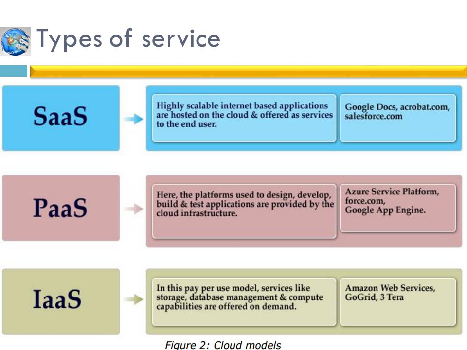 Base internet. Cloud Computing model. Google docs paas. Google docs IAAS. Web-based application paas.