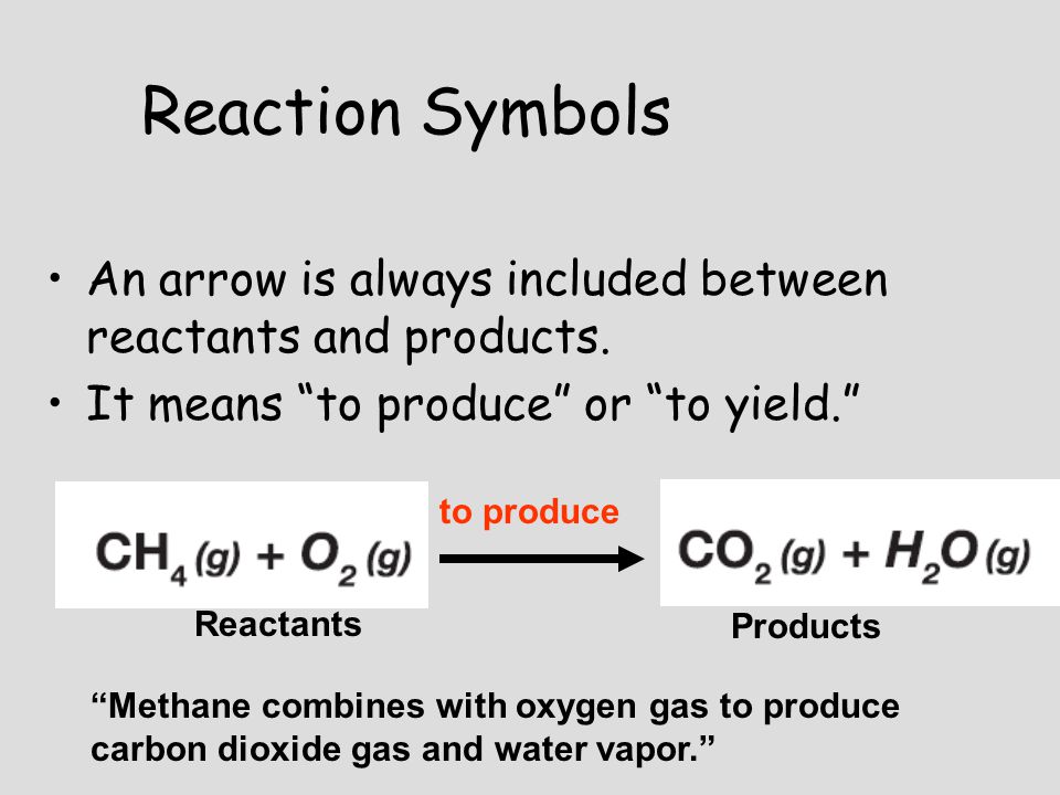 Reaction Symbols An arrow is always included between reactants and products. It means to produce or to yield.