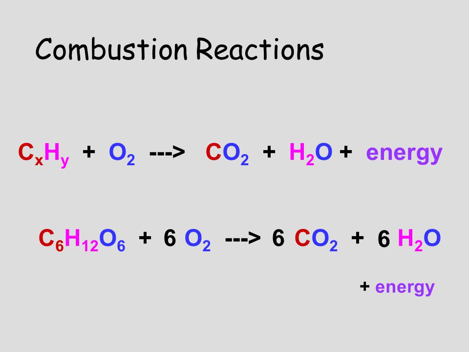 Combustion Reactions CxHy + O2 ---> CO2 + H2O + energy