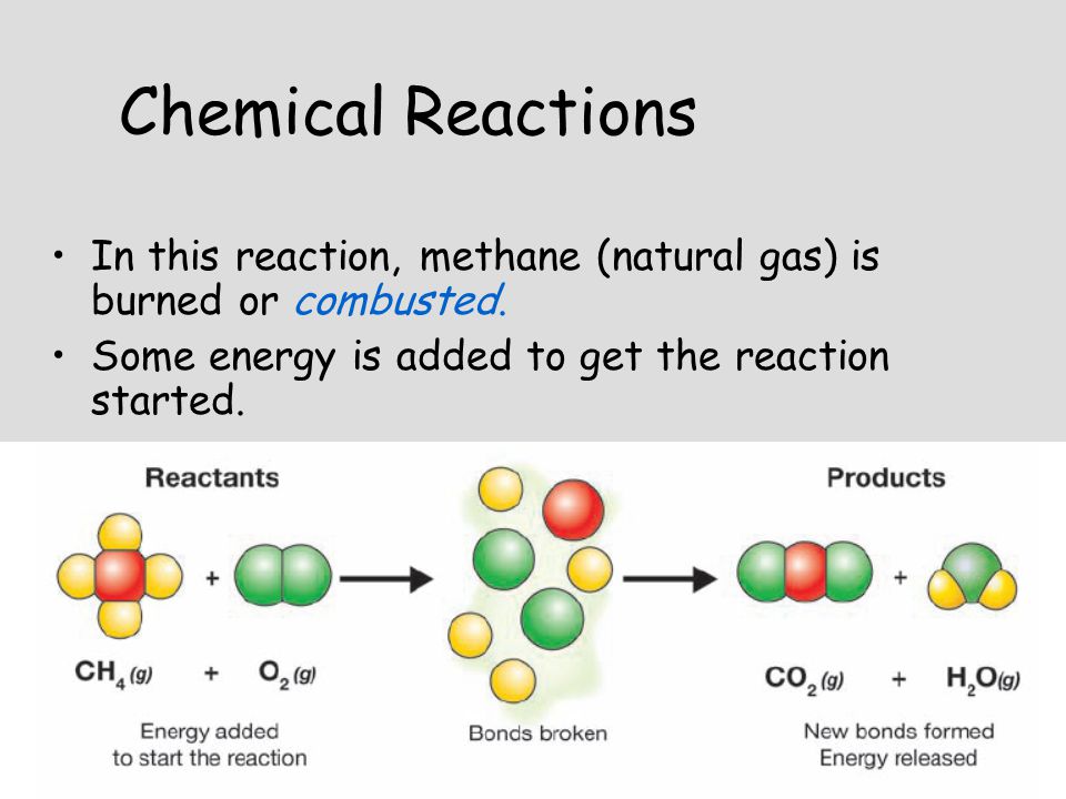 Chemical Reactions In this reaction, methane (natural gas) is burned or combusted.