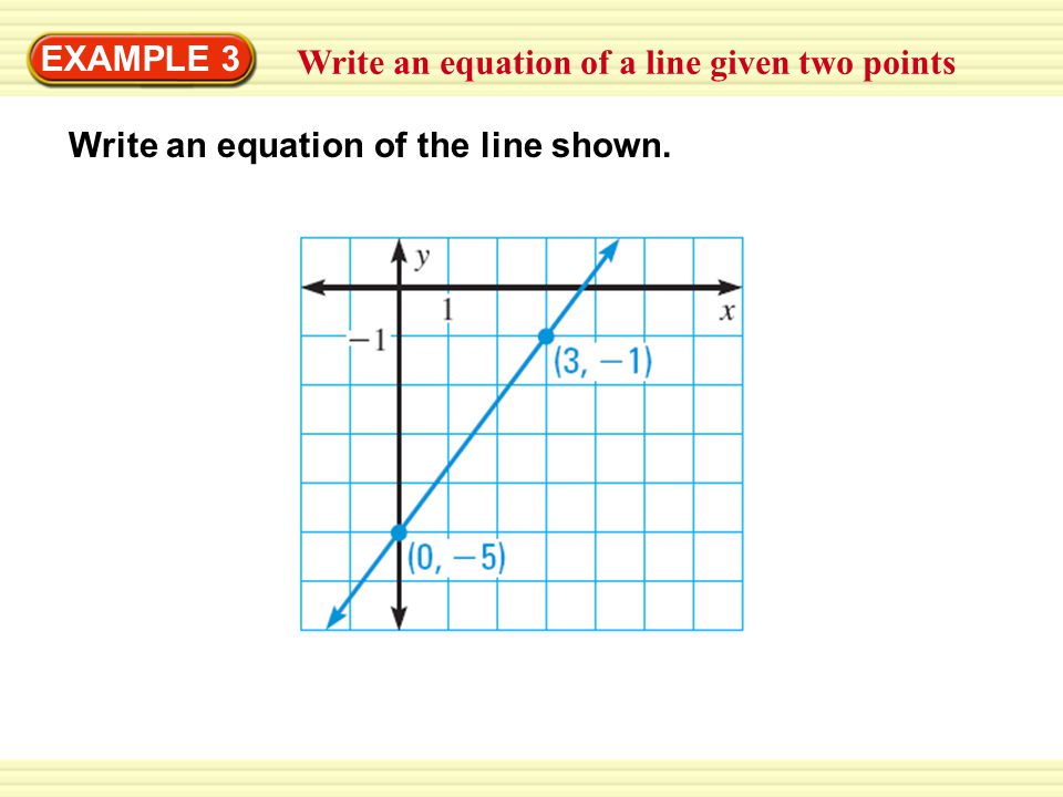 EXAMPLE 3 Write an equation of a line given two points Write an equation of the line shown.