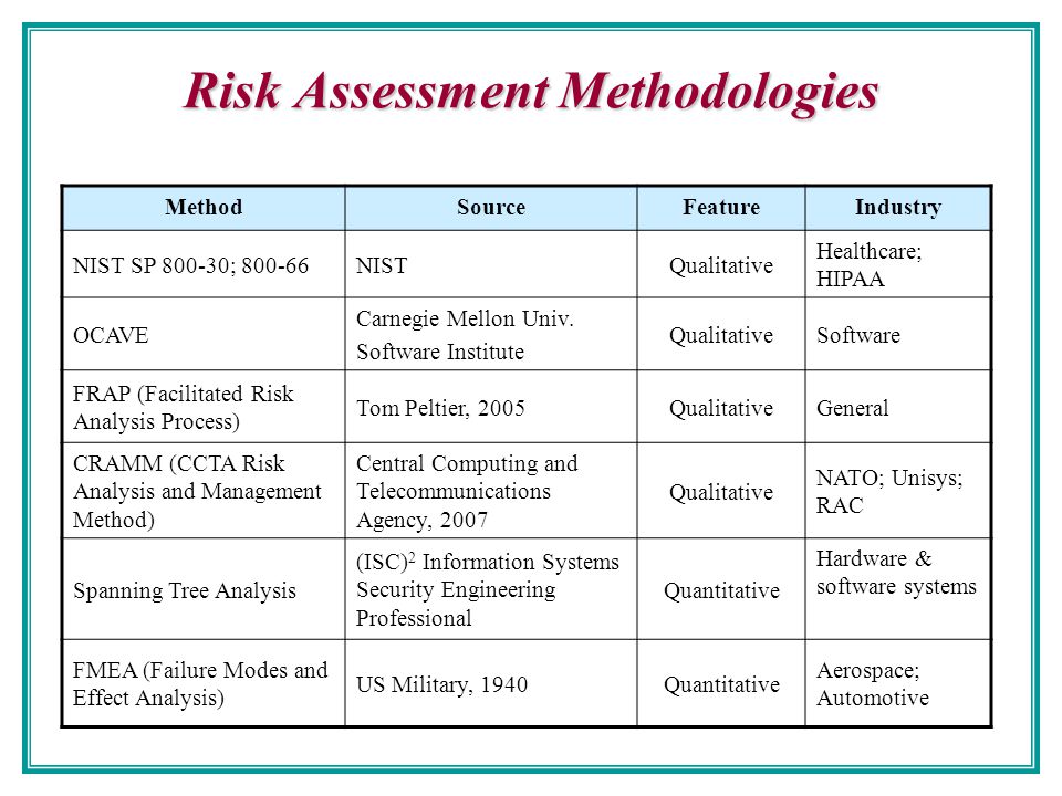 Cyber Security TRA (Threat and Risk Assessment) Resources Research