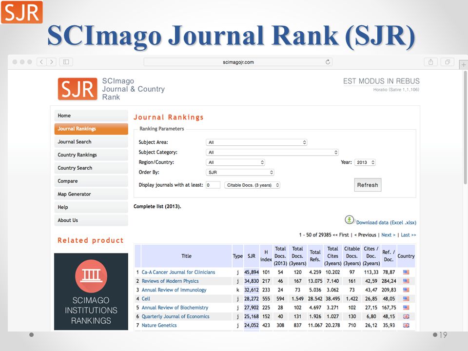 Scimago ranking. Scimago Journal Rank (SJR). Scimago Journal & Country Rank. SJR Journal ranking. Показатель SJR.