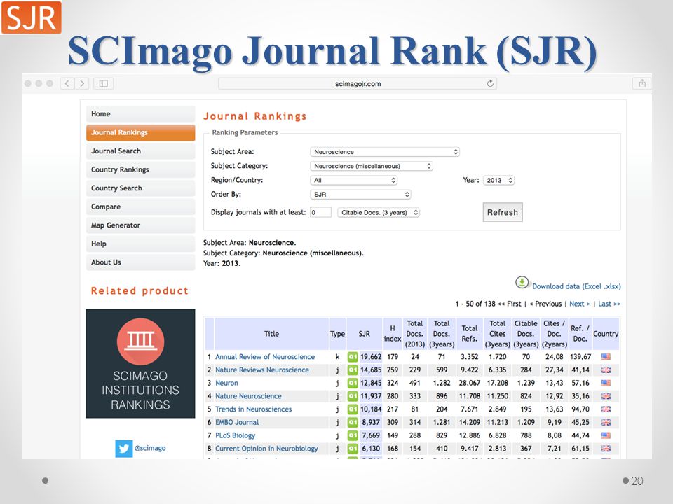 Scimago journal rankings