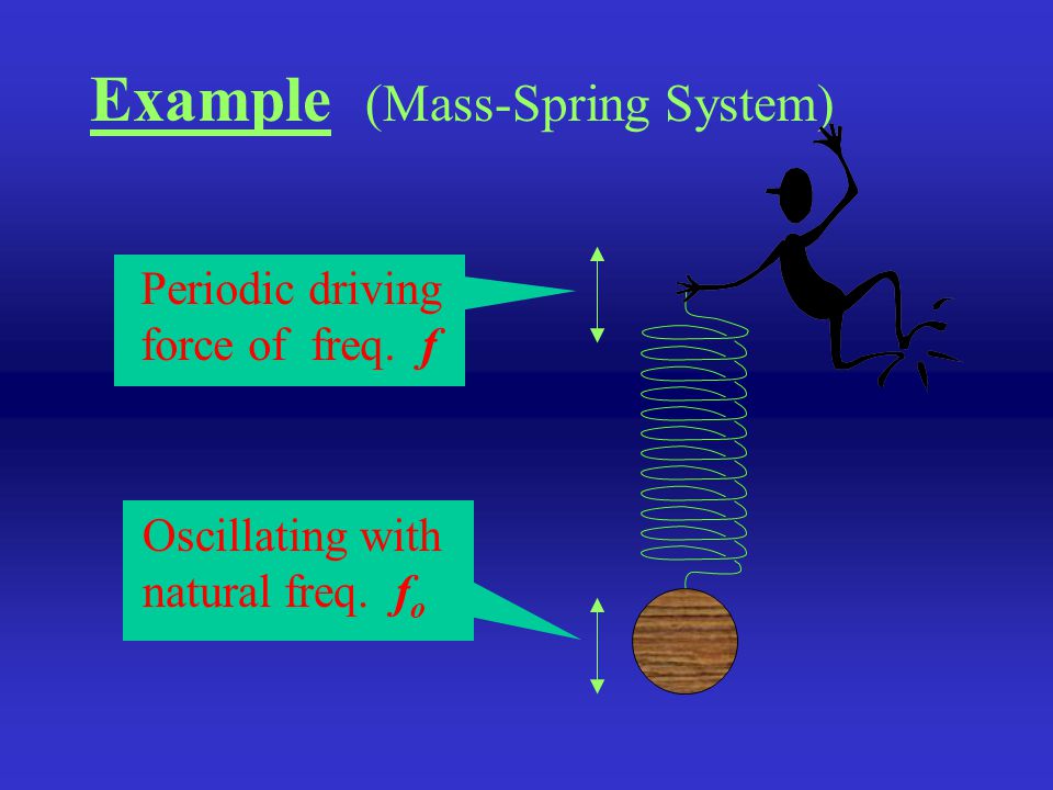 Example (Mass-Spring System)