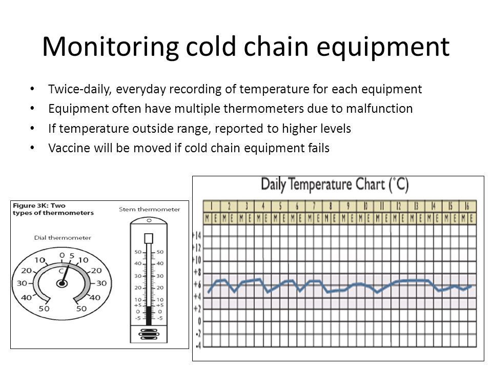 Vaccine Temperature Monitoring Chart