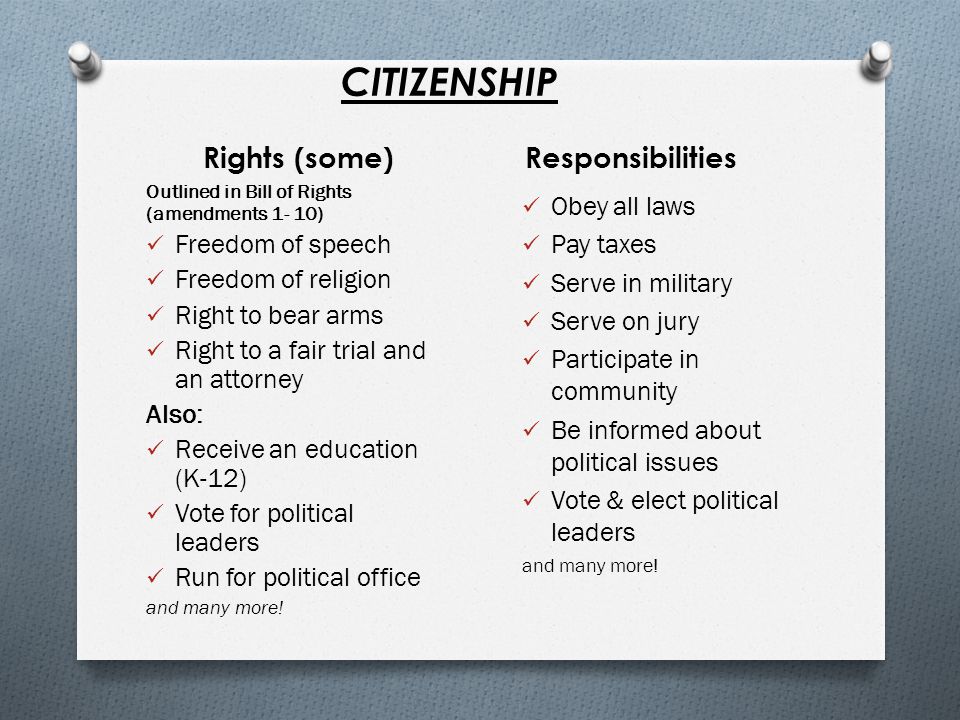 CITIZENSHIP Rights (some) Responsibilities