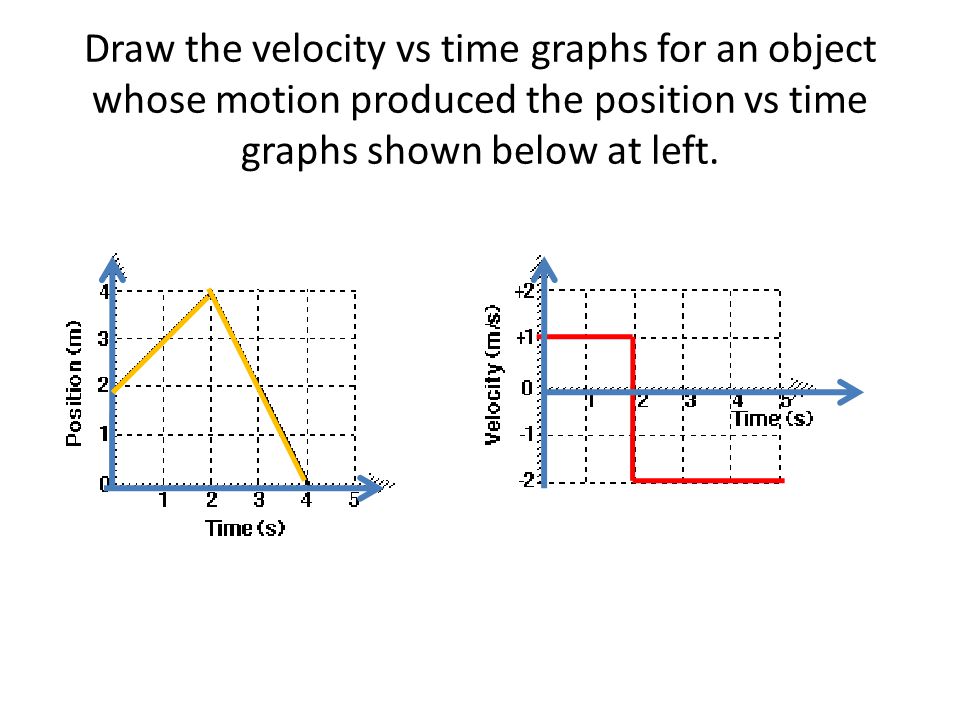 Practicing With Graphs - Ppt Video Online Download