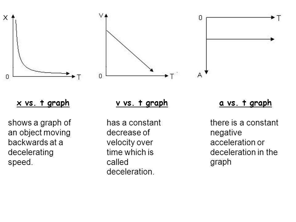 Graphing Motion. - ppt video online download