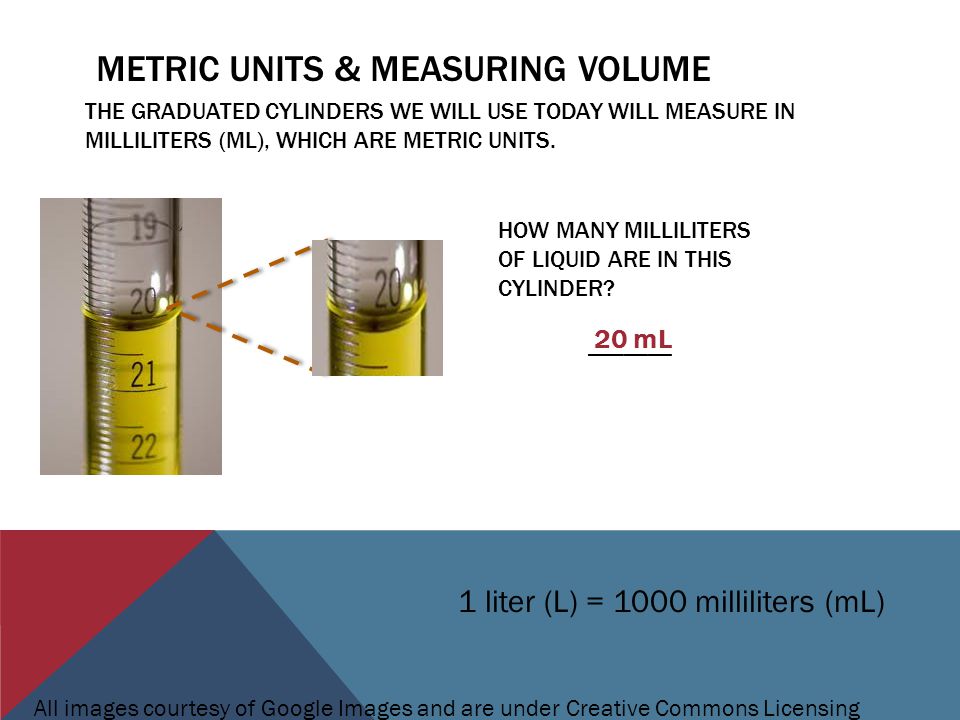 Metric units & Measuring volume