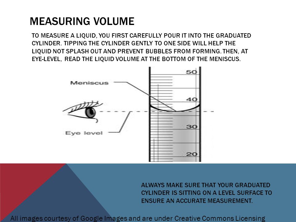Measuring volume