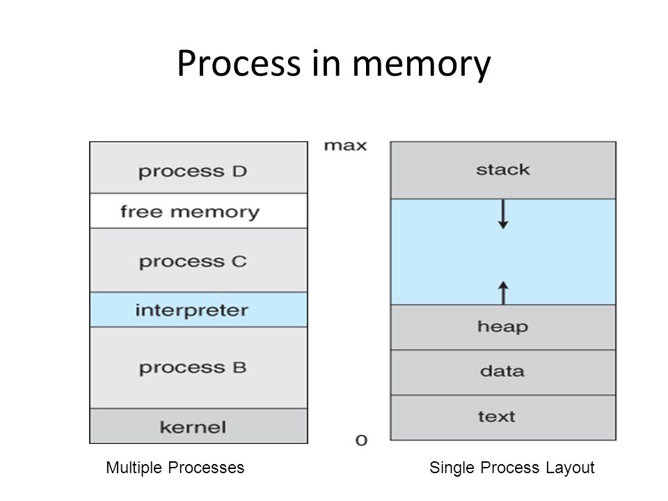 Embedded Operating System - ppt download