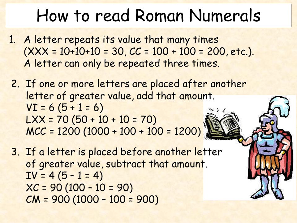 How to read Roman Numerals
