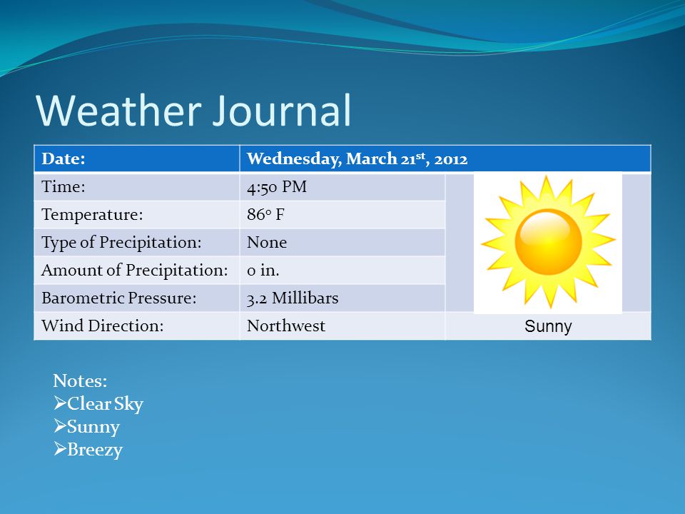 Weather Journal Notes: Clear Sky Sunny Breezy Date: