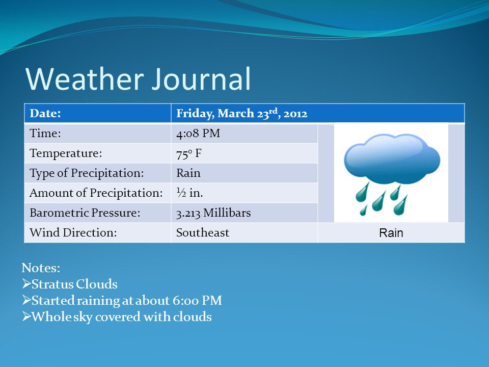 Weather Journal Notes: Stratus Clouds Started raining at about 6:00 PM