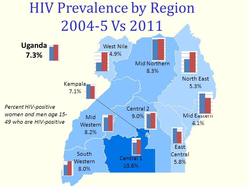 Prevalence 💐 uganda hiv in Queer Azaadi