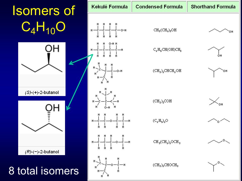 Isomers of C4H10O 8 total isomers.