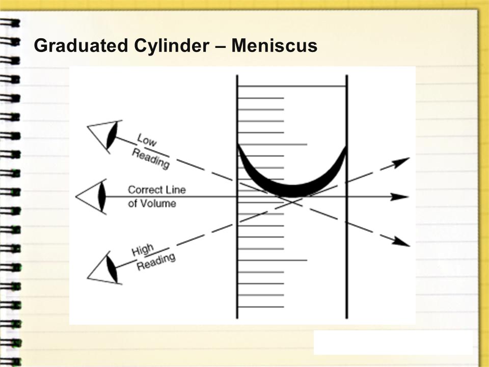 Graduated Cylinder – Meniscus