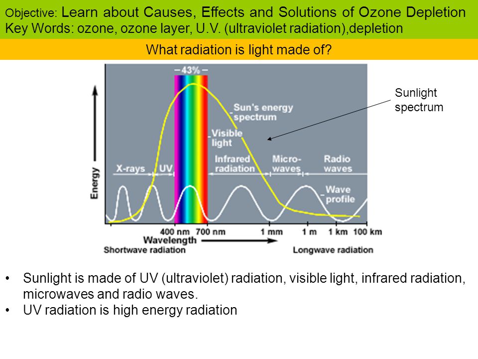 What radiation is light made of