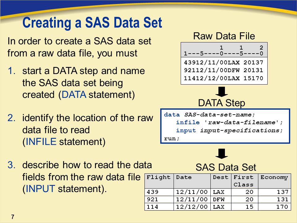 Creating SAS® Data Sets - ppt download