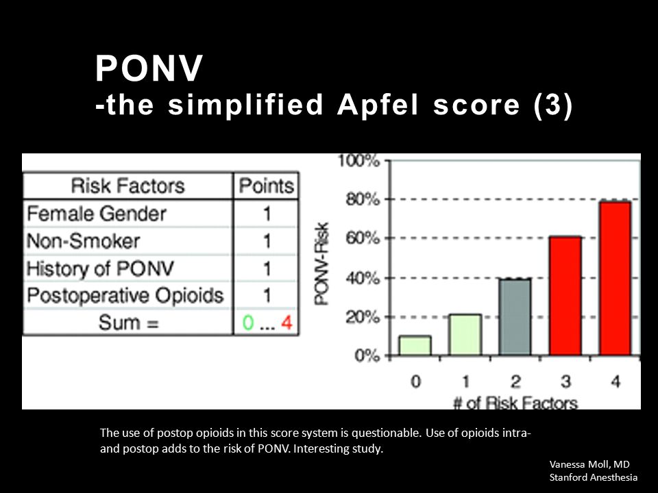 Ponv Vanessa Moll Md Stanford Anesthesia Ppt Video Online Download
