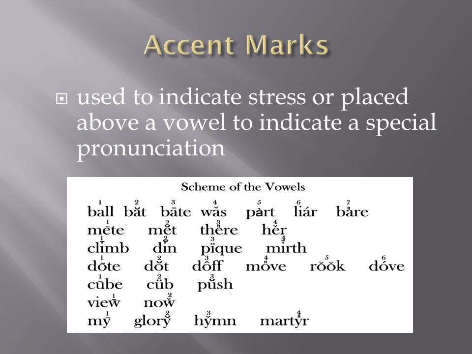 Underline the stressed. Stress Mark. Stressed syllable таблица. Syllables and Word stress. Stressed syllables in English.