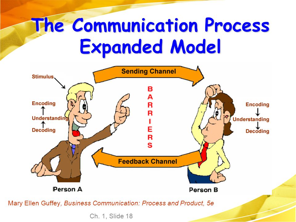 Chapter 1 Communicating at Work - ppt video online download