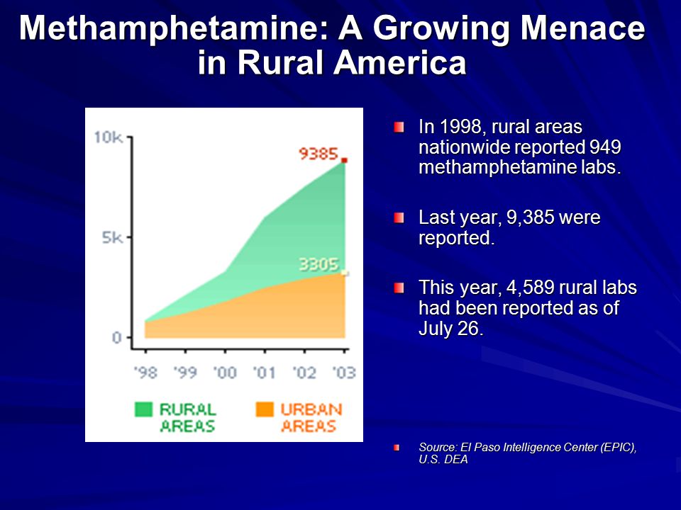 Methamphetamine: A Growing Menace in Rural America