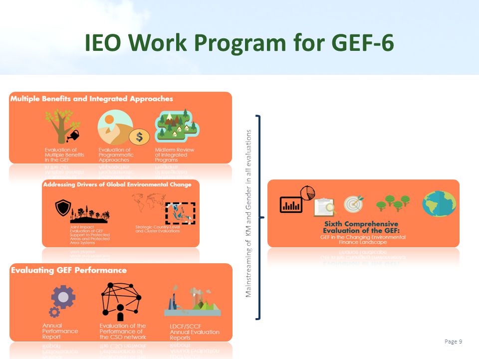 IEO Work Program for GEF-6
