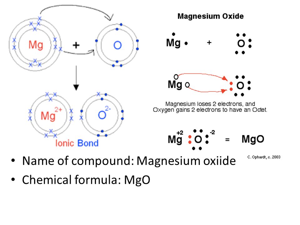 Name of compound: Magnesium oxiide