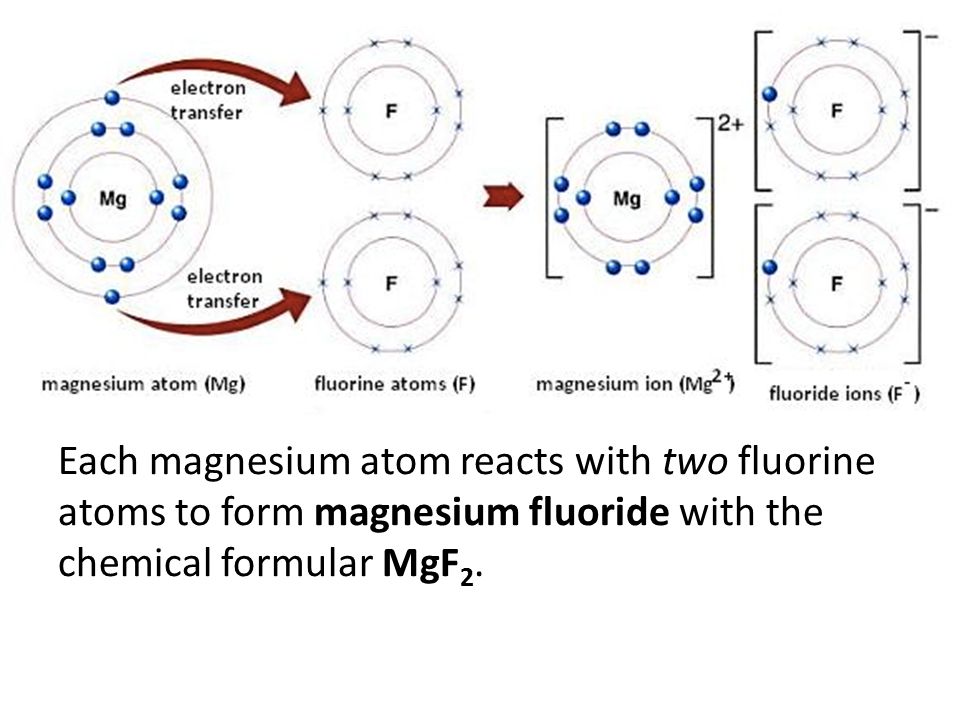 Each magnesium atom reacts with two fluorine atoms to form magnesium fluoride with the chemical formular MgF2.