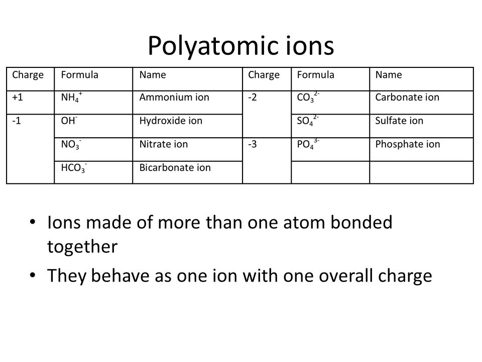 Polyatomic ions Ions made of more than one atom bonded together