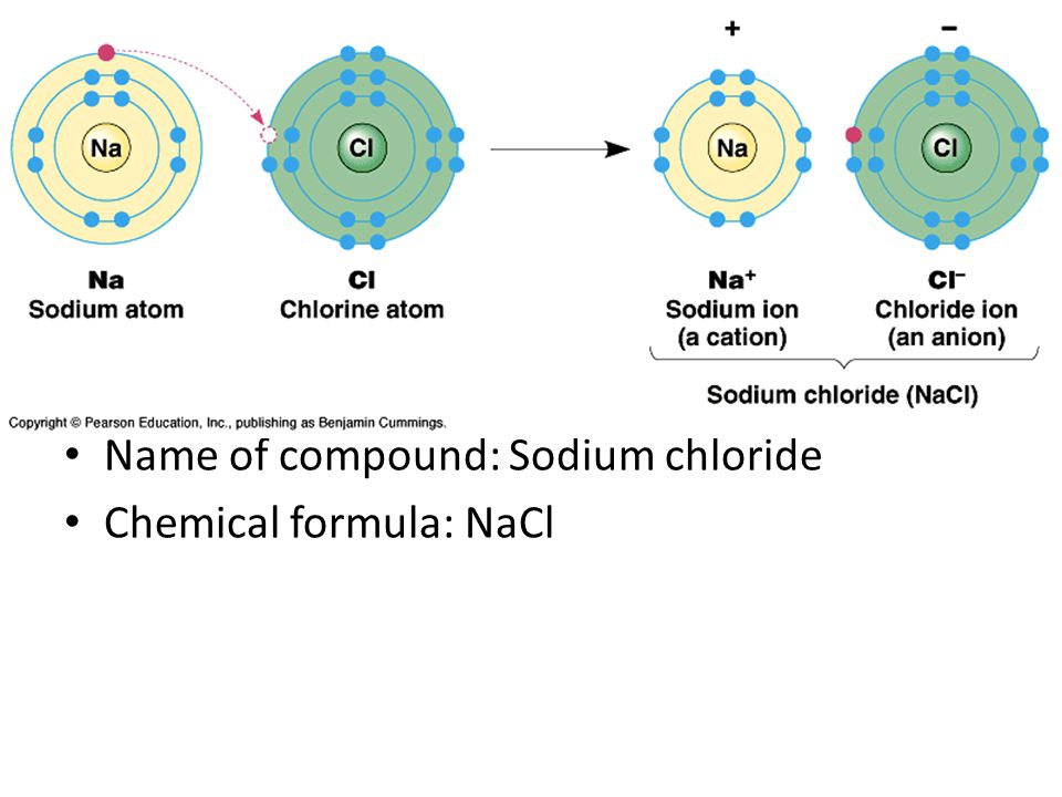 Name of compound: Sodium chloride