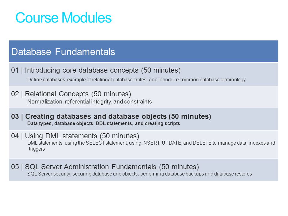 Course Modules Database Fundamentals